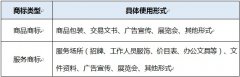 《商标侵权判断标准（征求意见稿）》重点梳理及浅析