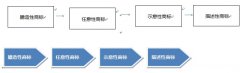 商标入门知识--小白适用